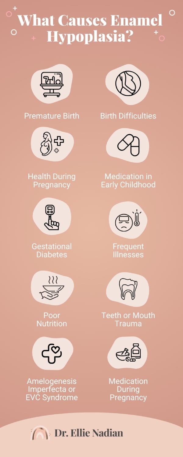 Causes of Enamel Hypoplasia