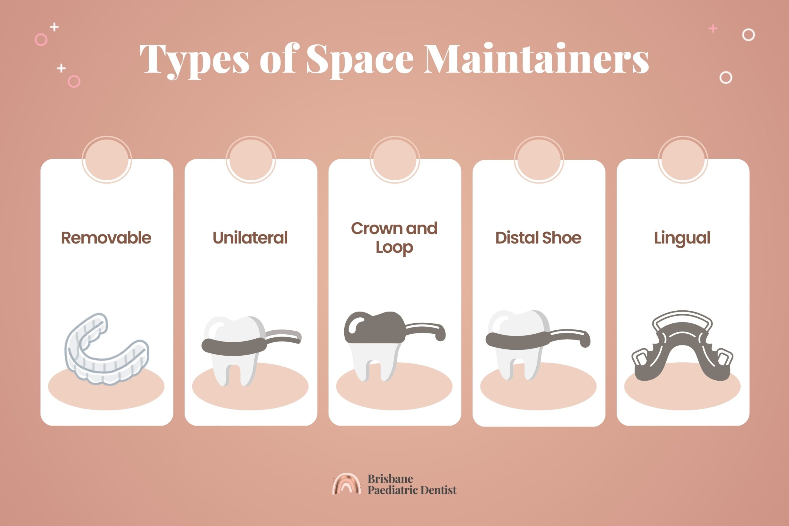 Different Types of Space Maintainers