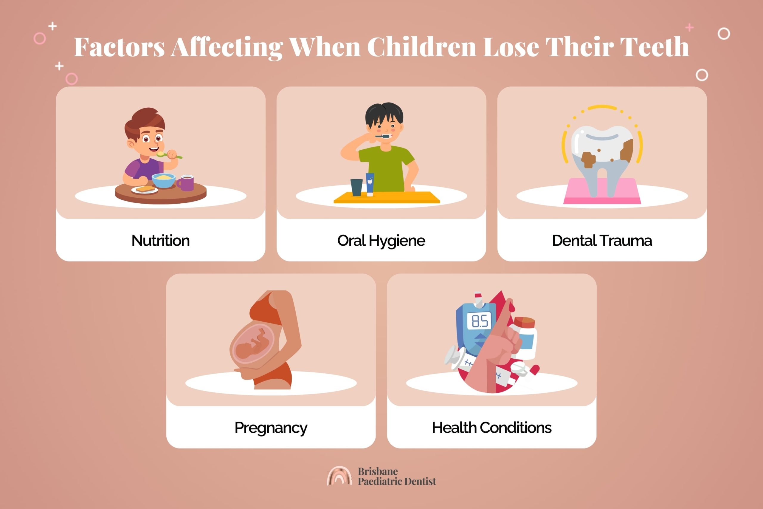 factors affecting when children lose their teeth