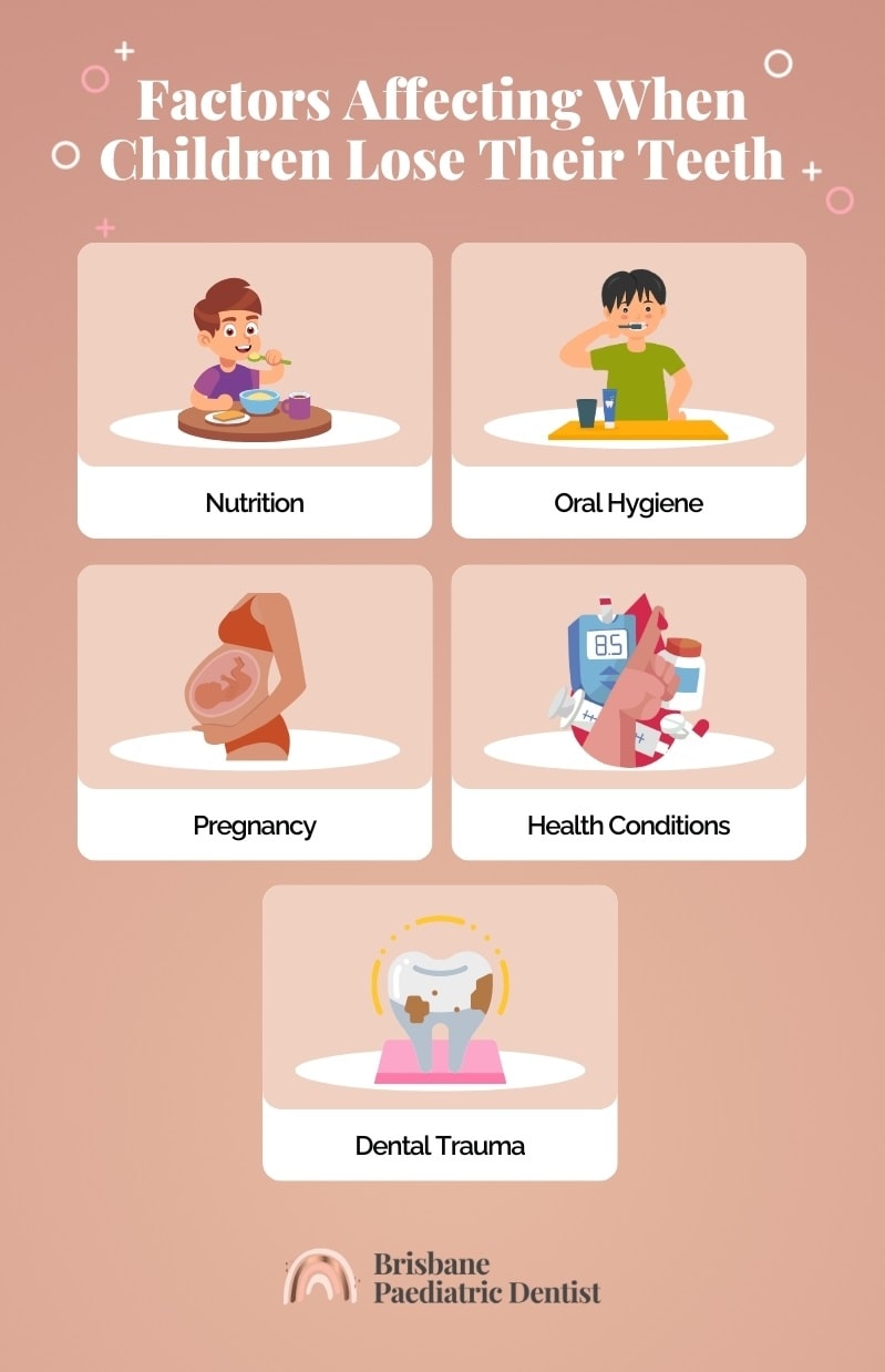 factors influencing the age of tooth loss in kids