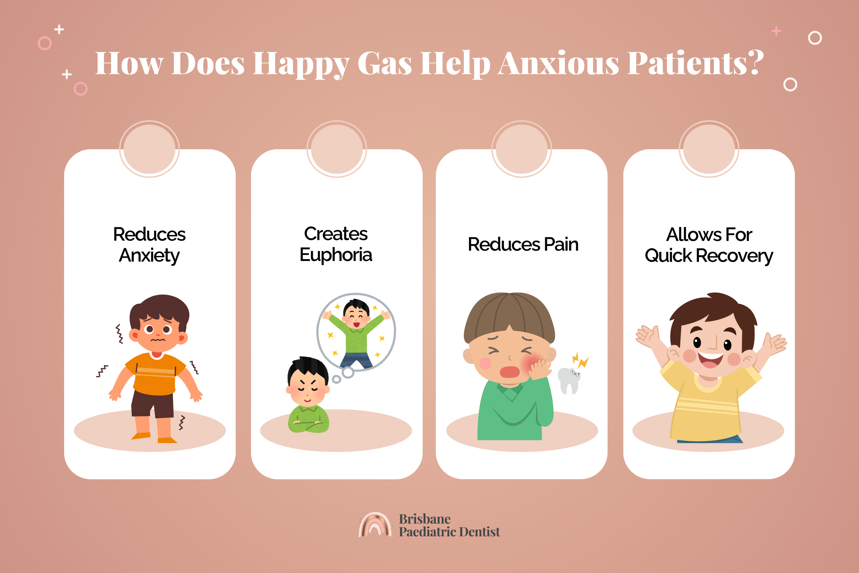 how does happy gas help anxious patients