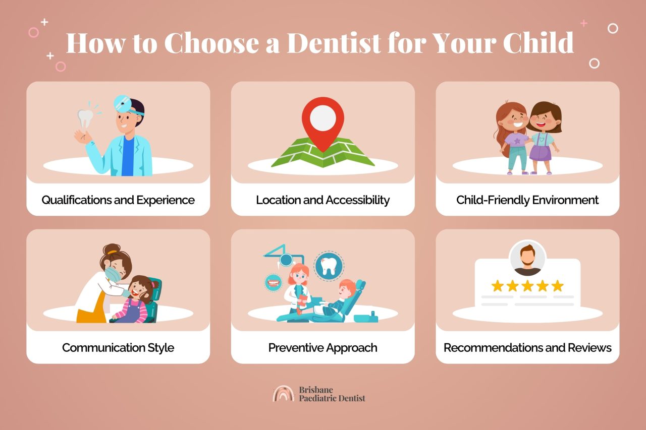 how to choose a dentits for your child