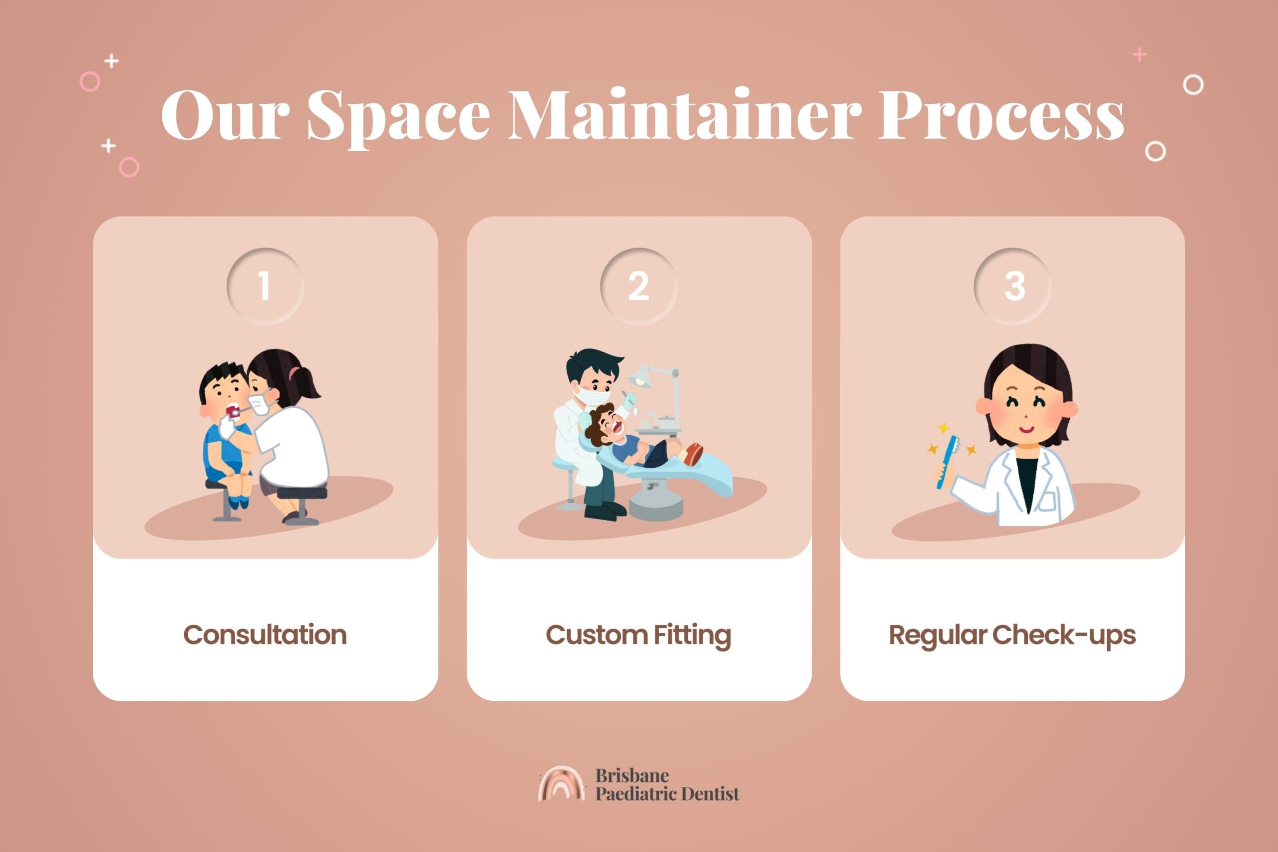 Our Space Maintainer Process