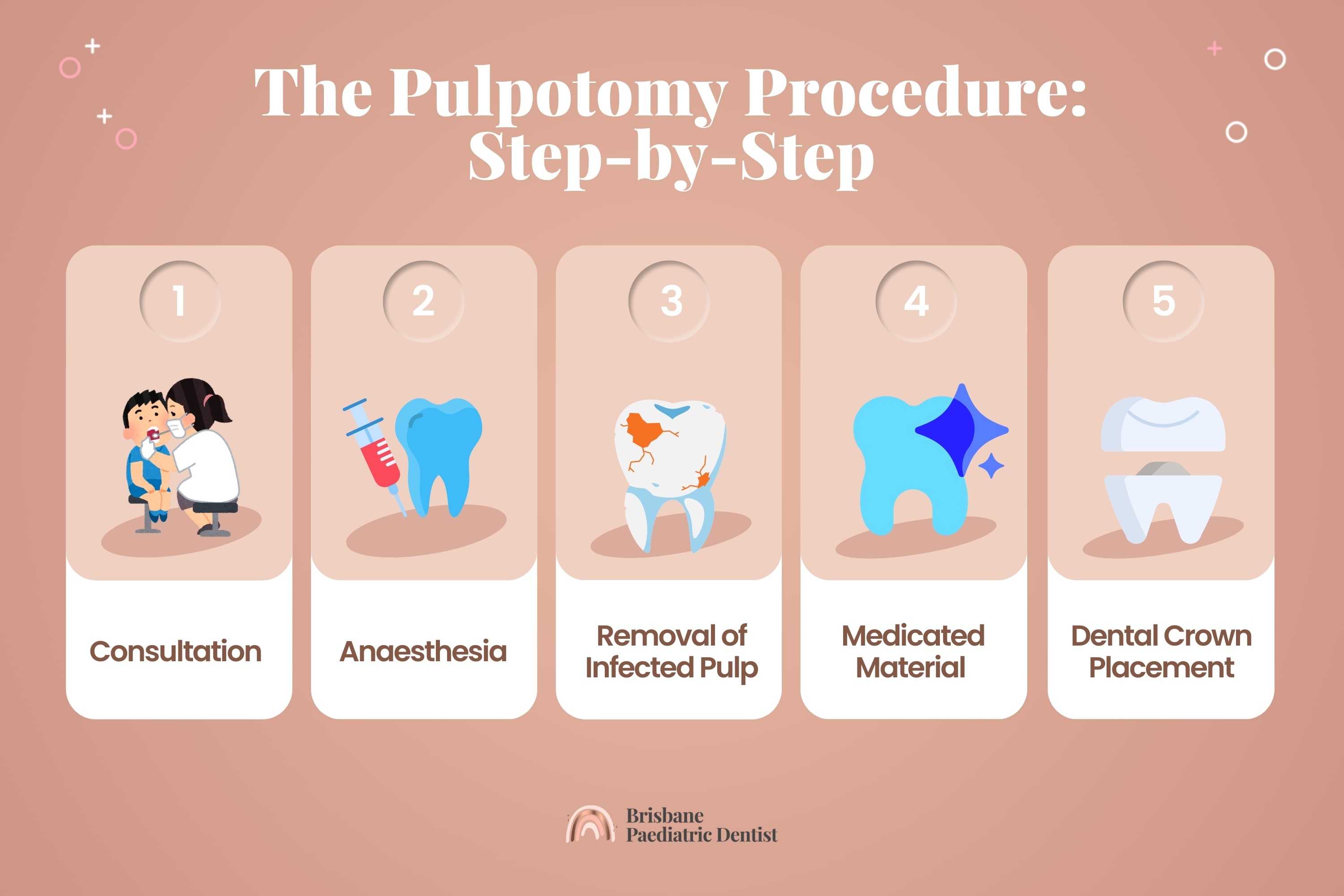 The pulpotomy procedure step by step