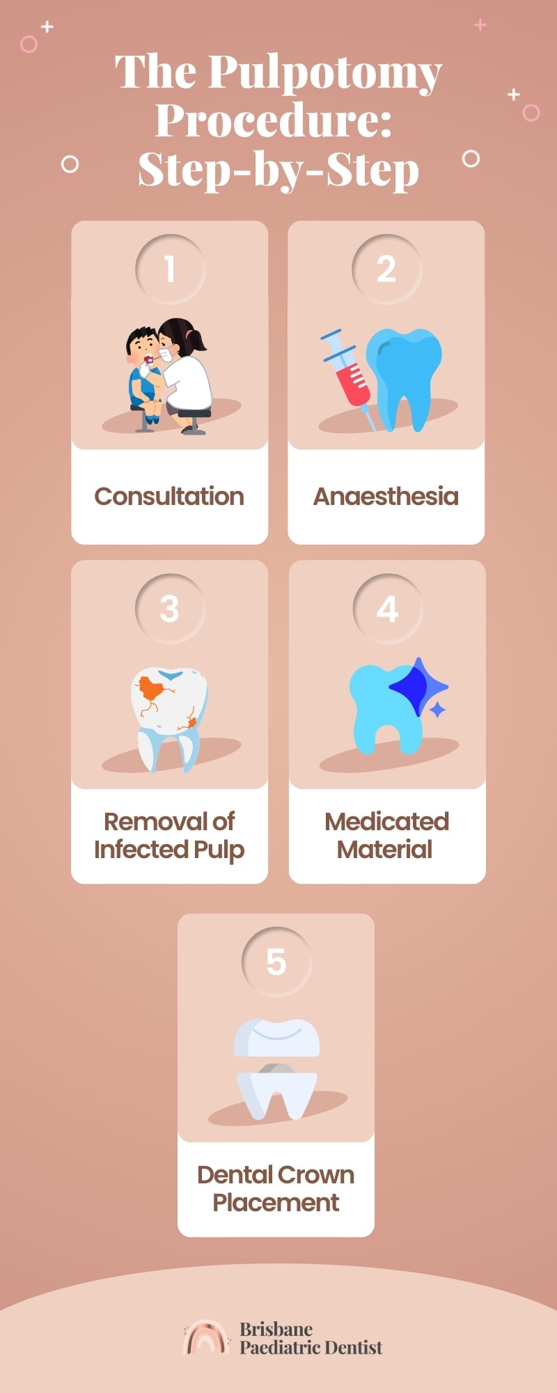 The pulpotomy step by step procedure