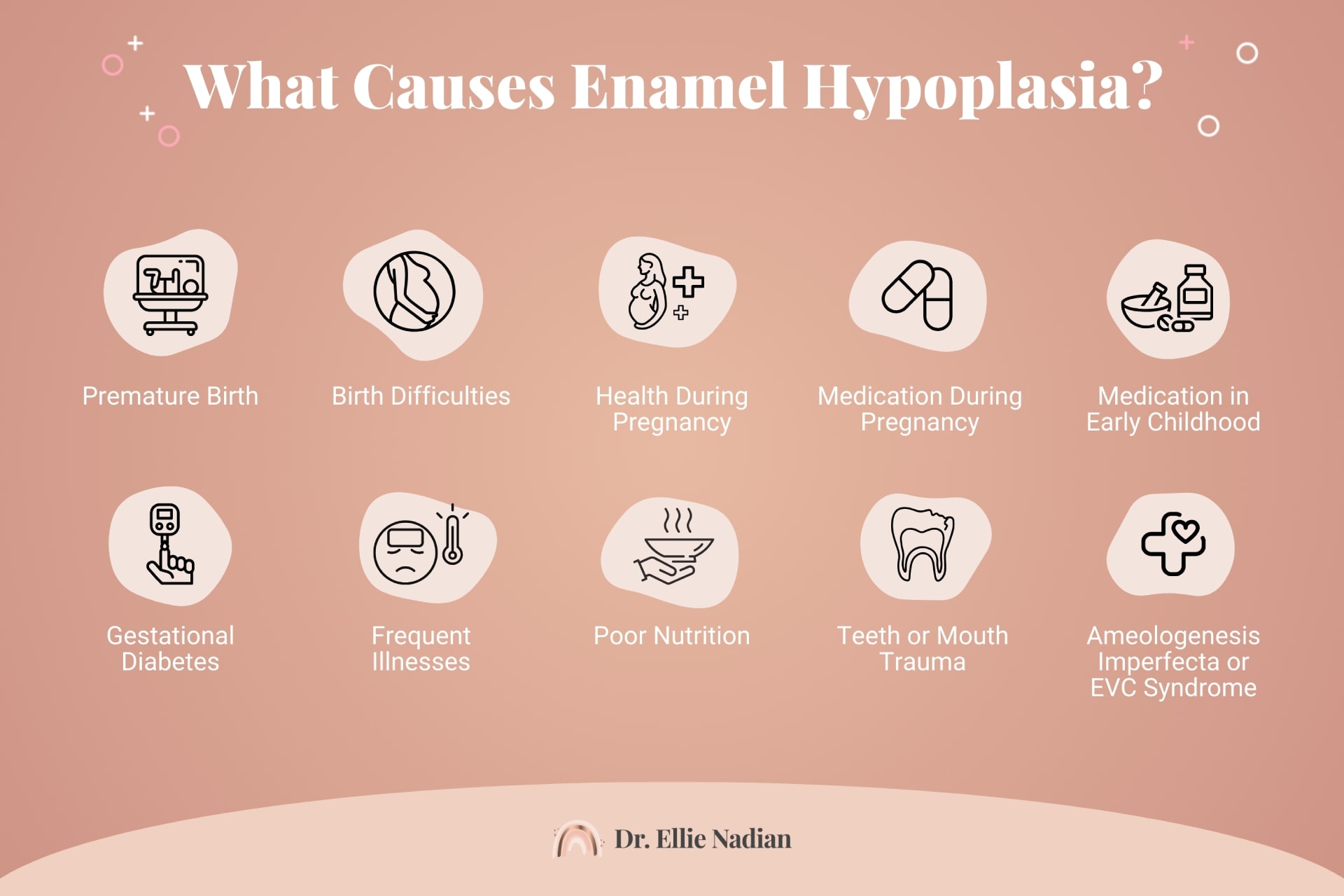 What Causes Enamel Hypoplasia?